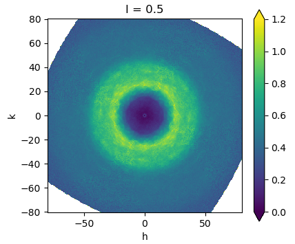 Slice through the reconstructed diffuse map